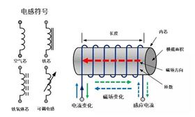 电感