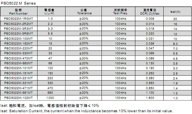 贴片功率电感