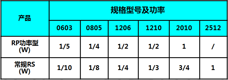 功率型片式电阻