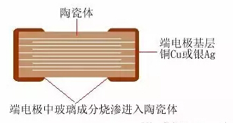 多层陶瓷电容器